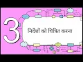 Chapter 4 Introduction to Problem Solving