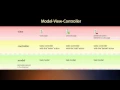 How to write beautiful PHP code