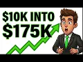 Fidelity Dividend Funds 10 000 Invested In The 5 Best Here s What You d Get