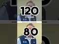 Do You Know What the Numbers of a Blood Pressure Reading Mean with Dr Grant