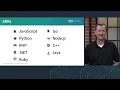 Module 2 Section 3 Additional Administration and Development Tools AWS Academy Cloud Operations