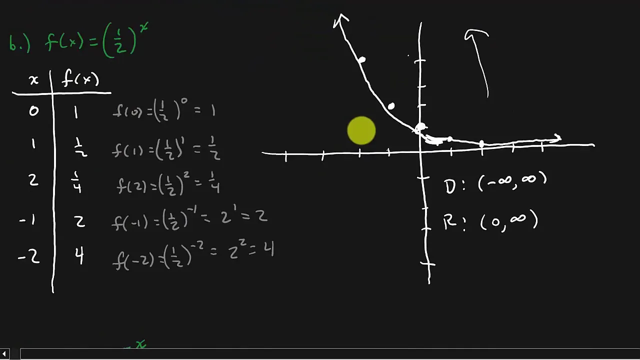 College Algebra - Exponential Functions And Applications
