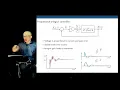 Biomedical systems modellig and control - Lecture 21 Introduction to PID controllers part 2
