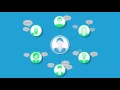 LogMeIn Rescue - Seamless Remote Support