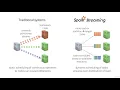 Apache Spark Streaming with Python and PySpark - learn Apache Spark