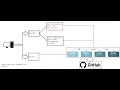 Configuring SSH Key for GitHub Windows