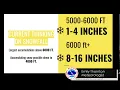 Winter Storm Update - Mar 17th 6PM
