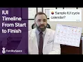 IUI Timeline From Start To Finish Example Treatment Calendar for Intrauterine Insemination
