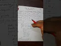 Access Modifiers and their scopes