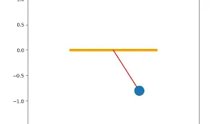 Solving second order ODE using python