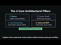 Supermemory in 2026: The Universal Context Engine for Claude Code, Cursor & Multi-Agent Swarms