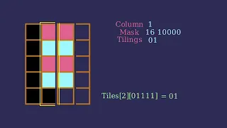 CSES Dynamic Programming Counting Tilings A Visual Guide to DP with Bitmasking