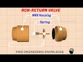 Non-Return Valve Check Valve How Does It Work Part 1