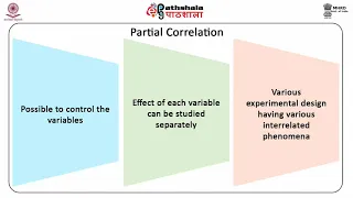 Quantitative methods II statistical methods Simple partial and multiple correlation