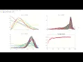 Thompson Sampling Simulation