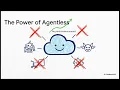 Wiz Cloud Security Through Deep Visibility Context-Aware Risk Detection Uplatz