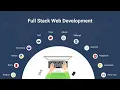 Full Stack Development Training with Java Spring Boot React Angular and SQL Day-1
