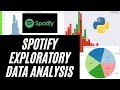 Exploratory Data Analysis Project - Spotify Dataset Analysis