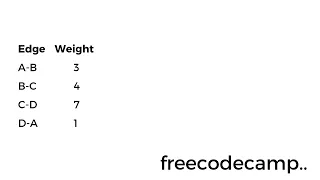 Learn Algorithm Design Step 18