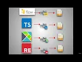 JavaScript Adv Concepts Types 0408 JTS Static Typing In JavaScript