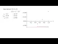 Numerical Modeling Topic 2 3 - Bisection method