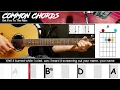 Set Fire To The Rain - Adele EASY GUITAR LESSON Scrolling Chords