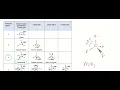 Lewis Structure VSEPR Geometry for Carbon Tetrafluoride CF4 Localized Electron Model Nonpolar