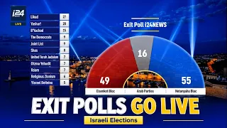 First Israeli election exit polls go live with no clear path to forming government