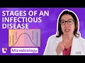 Stages of an Infectious Disease Microbiology for Pre Nursing Pre Med STEM LevelUpRN