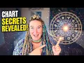 Your Birth Chart Is Telling You This
