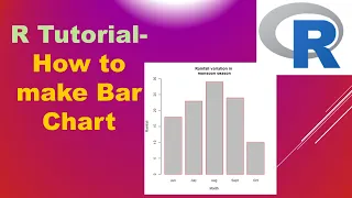 How to make Bar chart in R RStudio
