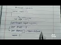 3 Basic Data Types in C for Beginners C Programming Notes