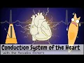 Lagu Conduction System of the Heart