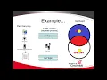 Sets in Java and Intersection Difference Union Simple Explanation