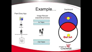 Sets in Java and Intersection Difference Union Simple Explanation