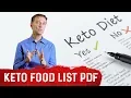 Ketogenic Diet Food List Cheat Sheet PDF by Dr Berg