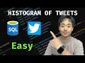 Twitter SQL Interview Question Histogram of Tweets