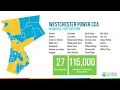 How to Read Your Con Ed Bill