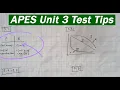 The 5 Drawings My Student Used to Score 97 on Her Unit 3 Test