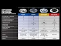NAPA Brakes Rotor Line-Up