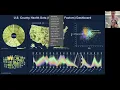CSE564-Visualization Final Project Intro Review