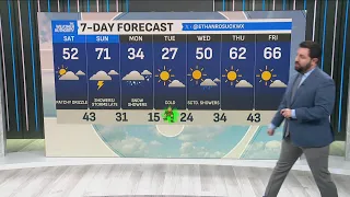 A cool Saturday a stormy Sunday and snow for Monday