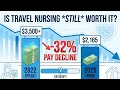Is Travel Nursing Still Worth It in 2026 Pay Fell 32 Here s the Real Answer
