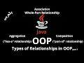JAVA - Types of Relationships Association Aggregation has-a Composition part-of