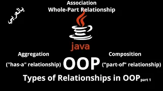 JAVA - Types of Relationships Association Aggregation has-a Composition part-of