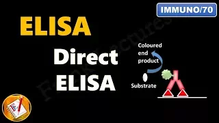 Download Direct ELISA (FL-Immuno/70) MP3