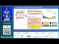 Download Lagu Bayesian Optimization with LLM-Based Acquisition Functions for Natural Lang  Preference Elicitation