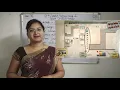 CBSE CA Computer Application Class-7 Ch-4 Scratch Programming-I Basic Concepts Review Part-5