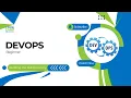 KodeCamp 6 0 DevOps Class 22 - Introduction to Terraform