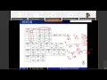 Cloud Computing Lecture 34 - Immediate Mode Scheduling Algorithms